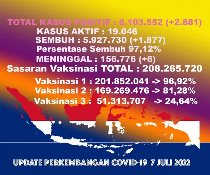 UPDATECOVIDTOTALall7jul22