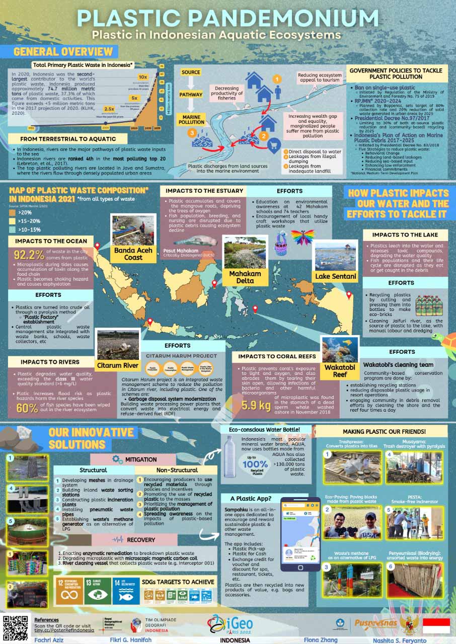 olimpiade geografi nasional