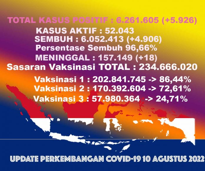 angka kasus covid-19