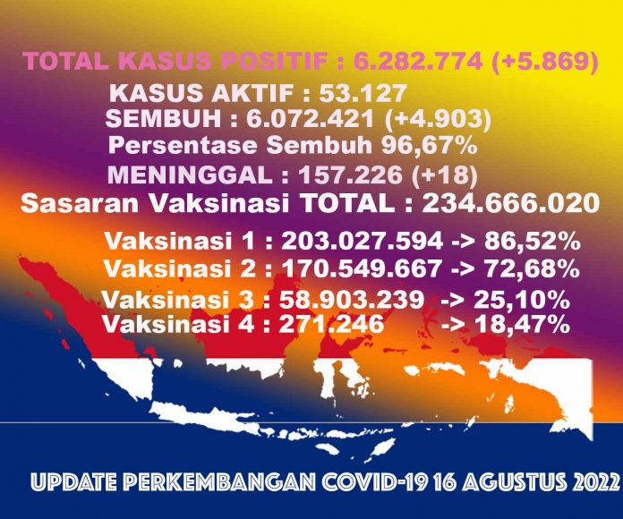 angka kasus covid-19