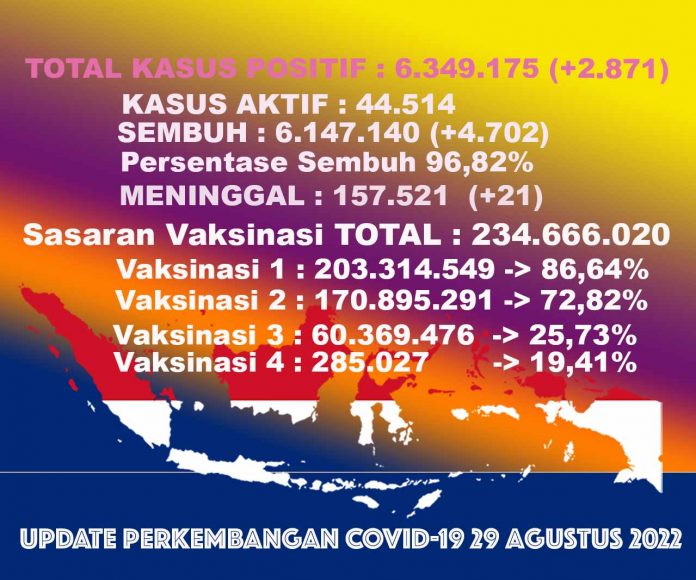 angka kasus covid-19