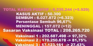 angka kasus COVID-19