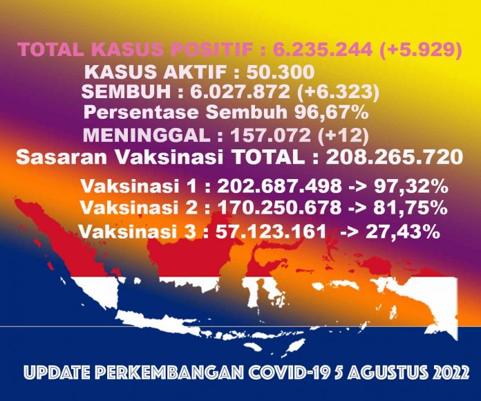 angka kasus COVID-19