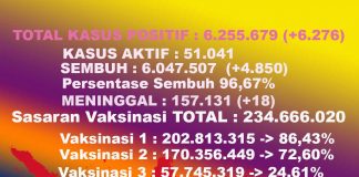 angka kasus covid-19