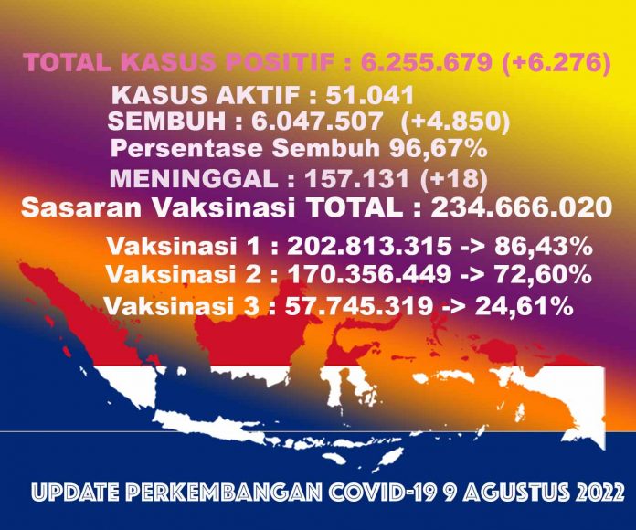 angka kasus covid-19