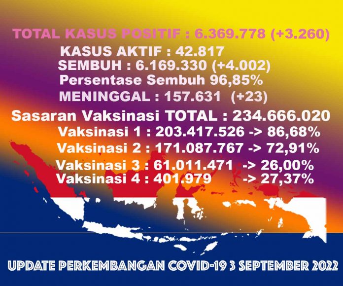UPDATECOVIDTOTALall3sept22