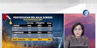 Pemerintah Lindungi Masyarakat Yang Kurang Mampu Melalui Bansos
