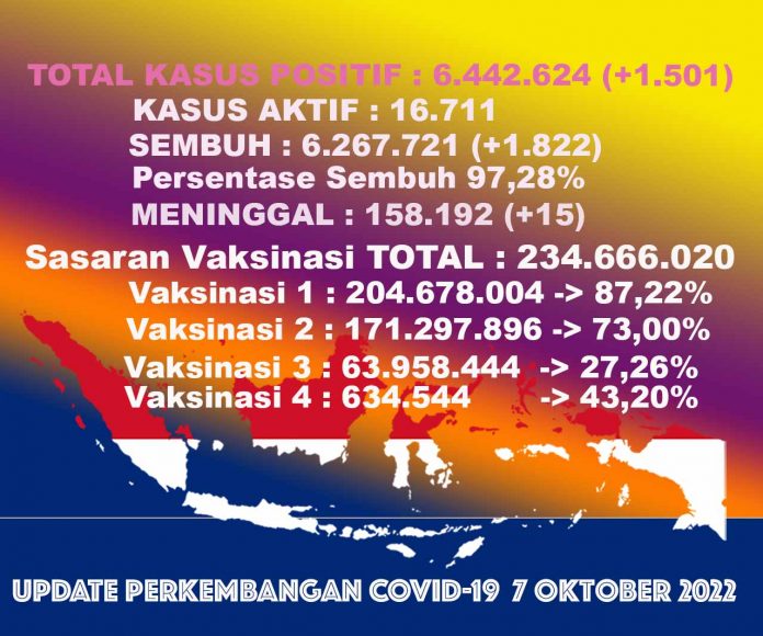 UPDATECOVIDTOTAL7okt22