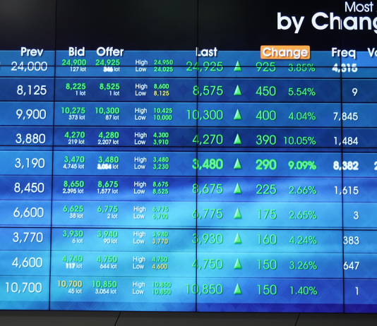 IHSG Dibuka Menguat 0,17% ke 8.289,19 Membaiknya Infrastruktur dan Neraca Perdagangan Jadi Sentimen Positif