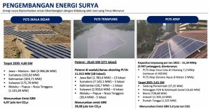 Pengembangan Energi Surya