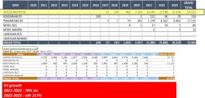 Penjualan sepeda listrik 2023