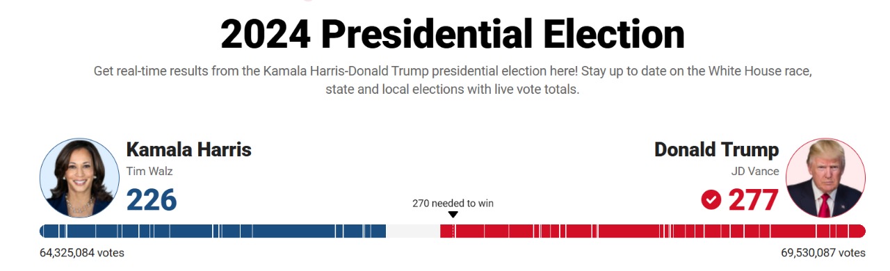 2024 Presidential Election