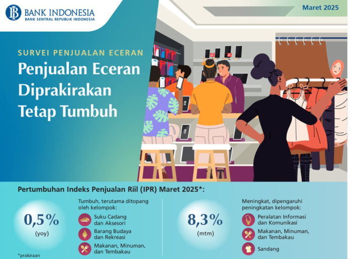 Survei Penjualan Eceran Maret 2025; Penjualan Eceran Triwulan I 2025 Melambat