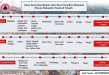 BPBD Tapteng Umumkan Jalur Darat Sementara Menuju Wilayah Terdampak Bencana