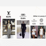 Pasar Resale Barang Mewah Sedang Booming Resale Barang Mewah