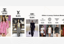 Pasar Resale Barang Mewah Sedang Booming Resale Barang Mewah