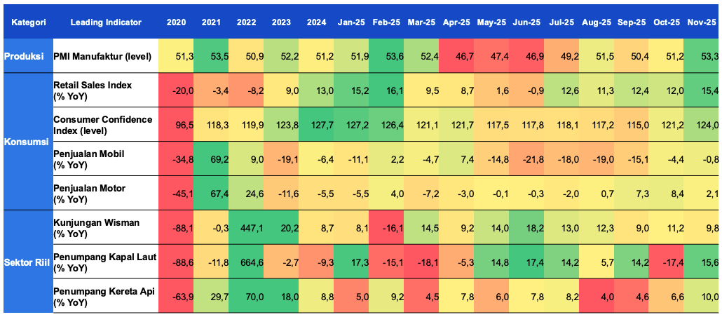 Produksi dan konsumsi masyarakat