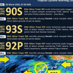BMKG Deteksi Tiga Bibit Siklon, Waspada Hujan Lebat dan Gelombang Tinggi