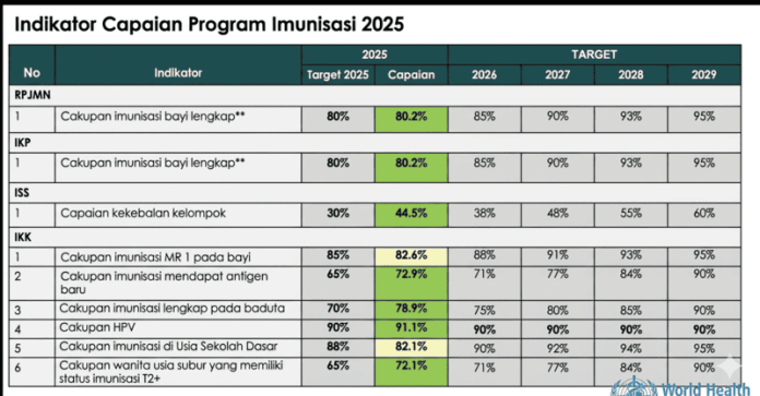 Capaian_Imunisasi_20251 (1) (1)