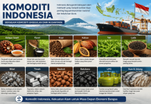 Indonesia Ambil Kendali Ekspor Komoditas Strategis