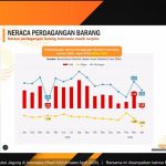 Surplus Neraca Perdagangan RI Berlanjut, Tembus USD5,64 Miliar hingga April 2026