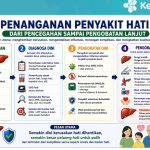 Tak Hanya di RS, Pengobatan Hepatitis Akan Diperluas ke Puskesmas