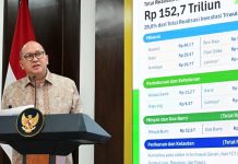 Kontribusi Hilirisasi Meningkat Tajam, Dekati Sepertiga Investasi Nasional