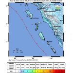Gempa M6,1 Guncang Laut Tenggara Nias Selatan, Getaran Terasa hingga Sumatera Barat Gempa Nias