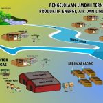 IKM Sasirangan Olah Limbah Jadi Berkah