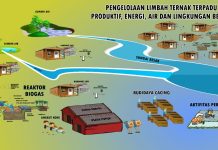 IKM Sasirangan Olah Limbah Jadi Berkah