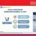 Rp61,1 Triliun untuk Pendidikan, Pemerintah Bidik Akses Merata dan SDM Unggul