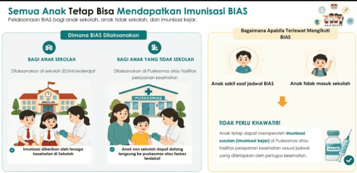 bias_kemenkes
