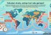 Tahukah Anda Kalau Setiap Hari Ada Gempa?