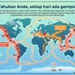 Tahukah Anda Kalau Setiap Hari Ada Gempa?