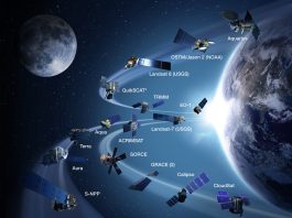 Orbit rendah Bumi