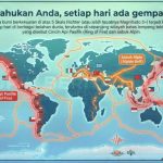 Tahukah Anda? Hampir Setiap Hari Ada Gempa