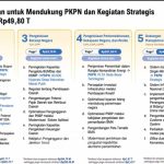 Kemenkeu Usulkan Rp49,8 Triliun, Perkuat Stabilitas Fiskal dan Transformasi Ekonomi