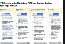 Kemenkeu Usulkan Rp49,8 Triliun, Perkuat Stabilitas Fiskal dan Transformasi Ekonomi