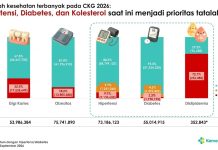 CKG Ungkap Masalah Kesehatan Masyarakat, Hipertensi dan Diabetes Masih Banyak Tak Tertangani