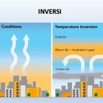 BRIN Kaji Penggunaan Es Kering untuk Atasi Inversi Suhu dalam Penanggulangan Karhutla
